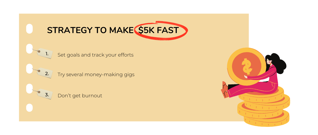 strategy to make $5K Fast